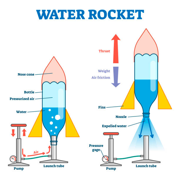 Cohete de agua
