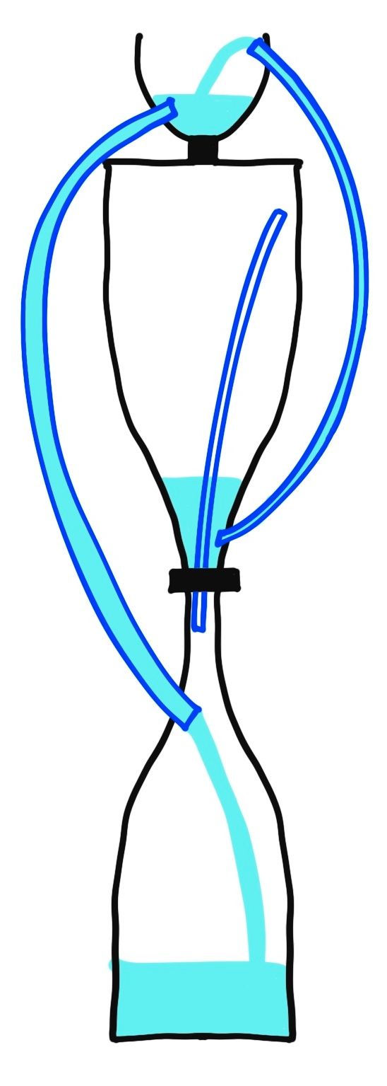 Figura 1 - Fuente de Herón