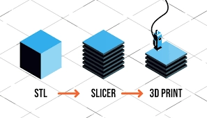 esquema del proceso de laminado (slicing) de un modelo 3D