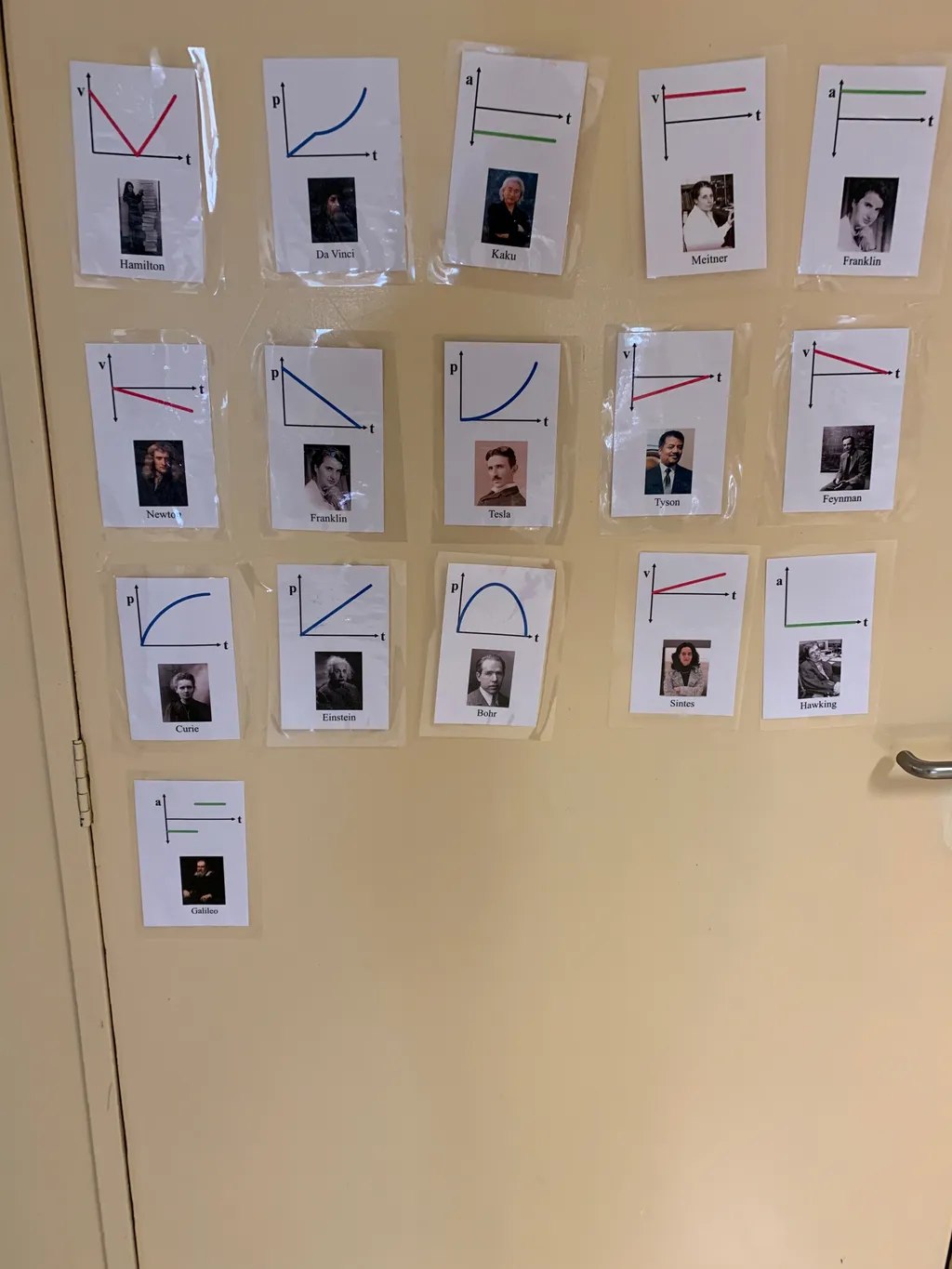 Tarjetas con gráficas cinemáticas y fotos de científicos pegadas en una puerta para la actividad